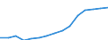 Altersklasse: Insgesamt / Geburtsland/-region: Ausland / Maßeinheit: Anzahl / Geschlecht: Frauen / Geopolitische Meldeeinheit: Deutschland