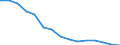 Age class: Total / Country/region of birth: Foreign country / Unit of measure: Number / Sex: Females / Geopolitical entity (reporting): Estonia