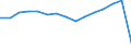 Altersklasse: Insgesamt / Geburtsland/-region: Ausland / Maßeinheit: Anzahl / Geschlecht: Frauen / Geopolitische Meldeeinheit: Griechenland