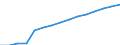 Altersklasse: Insgesamt / Geburtsland/-region: Ausland / Maßeinheit: Anzahl / Geschlecht: Frauen / Geopolitische Meldeeinheit: Luxemburg