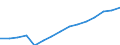 Altersklasse: Insgesamt / Geburtsland/-region: Ausland / Maßeinheit: Anzahl / Geschlecht: Frauen / Geopolitische Meldeeinheit: Ungarn