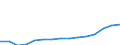 Altersklasse: Insgesamt / Geburtsland/-region: Ausland / Maßeinheit: Anzahl / Geschlecht: Frauen / Geopolitische Meldeeinheit: Portugal