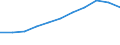 Altersklasse: Insgesamt / Geburtsland/-region: Ausland / Maßeinheit: Anzahl / Geschlecht: Frauen / Geopolitische Meldeeinheit: Rumänien