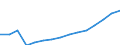 Age class: Total / Country/region of birth: Foreign country / Unit of measure: Number / Sex: Females / Geopolitical entity (reporting): Slovenia