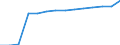 Age class: Total / Country/region of birth: Foreign country / Unit of measure: Number / Sex: Females / Geopolitical entity (reporting): Slovakia