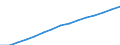 Altersklasse: Insgesamt / Geburtsland/-region: Ausland / Maßeinheit: Anzahl / Geschlecht: Frauen / Geopolitische Meldeeinheit: Finnland