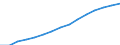 Altersklasse: Insgesamt / Geburtsland/-region: Ausland / Maßeinheit: Anzahl / Geschlecht: Frauen / Geopolitische Meldeeinheit: Schweden