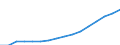 Altersklasse: Insgesamt / Geburtsland/-region: Ausland / Maßeinheit: Anzahl / Geschlecht: Frauen / Geopolitische Meldeeinheit: Island