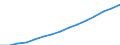 Altersklasse: Insgesamt / Geburtsland/-region: Ausland / Maßeinheit: Anzahl / Geschlecht: Frauen / Geopolitische Meldeeinheit: Liechtenstein