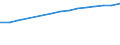 Altersklasse: Insgesamt / Geburtsland/-region: Ausland / Maßeinheit: Anzahl / Geschlecht: Frauen / Geopolitische Meldeeinheit: Norwegen