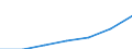 Country/region of birth: EU28 countries (2013-2020) except reporting country / Country of citizenship: Non-EU28 countries (2013-2020) nor reporting country / Unit of measure: Number / Sex: Total / Geopolitical entity (reporting): Slovenia