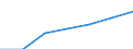 Country/region of birth: EU28 countries (2013-2020) except reporting country / Country of citizenship: Non-EU28 countries (2013-2020) nor reporting country / Unit of measure: Number / Sex: Total / Geopolitical entity (reporting): Finland