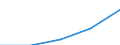 Country/region of birth: EU28 countries (2013-2020) except reporting country / Country of citizenship: Non-EU28 countries (2013-2020) nor reporting country / Unit of measure: Number / Sex: Total / Geopolitical entity (reporting): Iceland