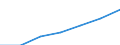 Country/region of birth: EU28 countries (2013-2020) except reporting country / Country of citizenship: Non-EU28 countries (2013-2020) nor reporting country / Unit of measure: Number / Sex: Total / Geopolitical entity (reporting): Switzerland