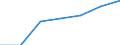 Country/region of birth: EU28 countries (2013-2020) except reporting country / Country of citizenship: Foreign country / Unit of measure: Number / Sex: Total / Geopolitical entity (reporting): Estonia