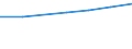 Country/region of birth: EU28 countries (2013-2020) except reporting country / Country of citizenship: Foreign country / Unit of measure: Number / Sex: Total / Geopolitical entity (reporting): Netherlands