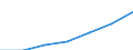 Country/region of birth: EU28 countries (2013-2020) except reporting country / Country of citizenship: Foreign country / Unit of measure: Number / Sex: Total / Geopolitical entity (reporting): Slovenia