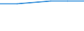 Geburtsland/-region: EU28-Länder (2013-2020) ohne das Meldeland / Land der Staatsangehörigkeit: Ausland / Maßeinheit: Anzahl / Geschlecht: Insgesamt / Geopolitische Meldeeinheit: Norwegen