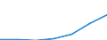 Country/region of birth: EU28 countries (2013-2020) except reporting country / Country of citizenship: Reporting country / Unit of measure: Number / Sex: Total / Geopolitical entity (reporting): Belgium