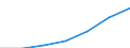 Country/region of birth: EU28 countries (2013-2020) except reporting country / Country of citizenship: Reporting country / Unit of measure: Number / Sex: Total / Geopolitical entity (reporting): Denmark