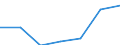 Country/region of birth: EU28 countries (2013-2020) except reporting country / Country of citizenship: Reporting country / Unit of measure: Number / Sex: Total / Geopolitical entity (reporting): Estonia