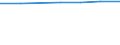 Country/region of birth: EU28 countries (2013-2020) except reporting country / Country of citizenship: Reporting country / Unit of measure: Number / Sex: Total / Geopolitical entity (reporting): Netherlands