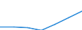 Country/region of birth: EU28 countries (2013-2020) except reporting country / Country of citizenship: Reporting country / Unit of measure: Number / Sex: Total / Geopolitical entity (reporting): Slovakia