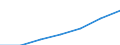 Country/region of birth: EU28 countries (2013-2020) except reporting country / Country of citizenship: Reporting country / Unit of measure: Number / Sex: Total / Geopolitical entity (reporting): Finland