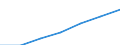 Country/region of birth: EU28 countries (2013-2020) except reporting country / Country of citizenship: Reporting country / Unit of measure: Number / Sex: Total / Geopolitical entity (reporting): Sweden