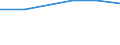 Country/region of birth: EU28 countries (2013-2020) except reporting country / Country of citizenship: Stateless / Unit of measure: Number / Sex: Total / Geopolitical entity (reporting): Norway