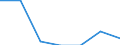 Country/region of birth: EU28 countries (2013-2020) except reporting country / Country of citizenship: Stateless / Unit of measure: Number / Sex: Total / Geopolitical entity (reporting): Switzerland