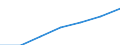 Country/region of birth: EU28 countries (2013-2020) except reporting country / Country of citizenship: Total / Unit of measure: Number / Sex: Total / Geopolitical entity (reporting): Belgium