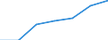 Country/region of birth: EU28 countries (2013-2020) except reporting country / Country of citizenship: Total / Unit of measure: Number / Sex: Total / Geopolitical entity (reporting): Estonia