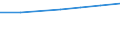 Country/region of birth: EU28 countries (2013-2020) except reporting country / Country of citizenship: Total / Unit of measure: Number / Sex: Total / Geopolitical entity (reporting): Netherlands