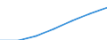 Country/region of birth: EU28 countries (2013-2020) except reporting country / Country of citizenship: Total / Unit of measure: Number / Sex: Total / Geopolitical entity (reporting): Slovakia