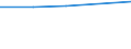 Country/region of birth: Europe / Country of citizenship: EU27 countries (2007-2013) except reporting country / Unit of measure: Number / Sex: Total / Geopolitical entity (reporting): Belgium