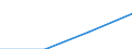 Country/region of birth: Europe / Country of citizenship: EU27 countries (2007-2013) except reporting country / Unit of measure: Number / Sex: Total / Geopolitical entity (reporting): Netherlands