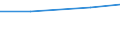 Country/region of birth: Europe / Country of citizenship: EU27 countries (2007-2013) except reporting country / Unit of measure: Number / Sex: Total / Geopolitical entity (reporting): Austria