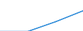 Country/region of birth: Europe / Country of citizenship: EU27 countries (2007-2013) except reporting country / Unit of measure: Number / Sex: Males / Geopolitical entity (reporting): Sweden