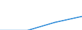 Country/region of birth: Europe / Country of citizenship: EU27 countries (2007-2013) except reporting country / Unit of measure: Number / Sex: Females / Geopolitical entity (reporting): Iceland