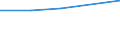 Country/region of birth: Europe / Country of citizenship: Extra-EU27 (2007-2013) / Unit of measure: Number / Sex: Total / Geopolitical entity (reporting): Belgium