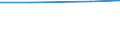 Country/region of birth: Europe / Country of citizenship: Extra-EU27 (2007-2013) / Unit of measure: Number / Sex: Total / Geopolitical entity (reporting): Austria