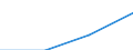 Country/region of birth: Europe / Country of citizenship: Extra-EU27 (2007-2013) / Unit of measure: Number / Sex: Males / Geopolitical entity (reporting): Finland