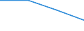 Country/region of birth: Europe / Country of citizenship: Extra-EU27 (2007-2013) / Unit of measure: Number / Sex: Males / Geopolitical entity (reporting): Iceland