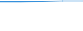 Country/region of birth: Europe / Country of citizenship: Non-EU27 countries (2007-2013) nor reporting country and stateless / Unit of measure: Number / Sex: Total / Geopolitical entity (reporting): Austria