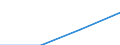 Country/region of birth: Europe / Country of citizenship: Foreign country / Unit of measure: Number / Sex: Total / Geopolitical entity (reporting): Netherlands