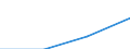 Country/region of birth: Europe / Country of citizenship: Foreign country / Unit of measure: Number / Sex: Total / Geopolitical entity (reporting): Finland