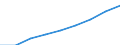 Insgesamt / Insgesamt / Anzahl / Männer / Liechtenstein