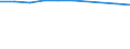 Age class: Total / Country/region of birth: EU27 countries (from 2020) except reporting country / Unit of measure: Number / Sex: Total / Geopolitical entity (reporting): Italy