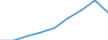 Country of citizenship: Belgium / Age class: Total / Unit of measure: Number / Sex: Total / Geopolitical entity (reporting): Italy